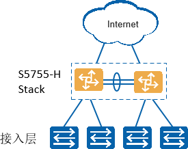 CloudEngine S5755-H小型企业应用场景
